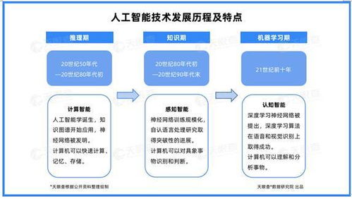 產業洞察 北京引領云計算發展，四成企業落戶首都，資本加持與AI基礎軟件共筑應用生態